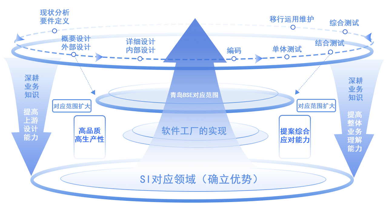 人才成长体系