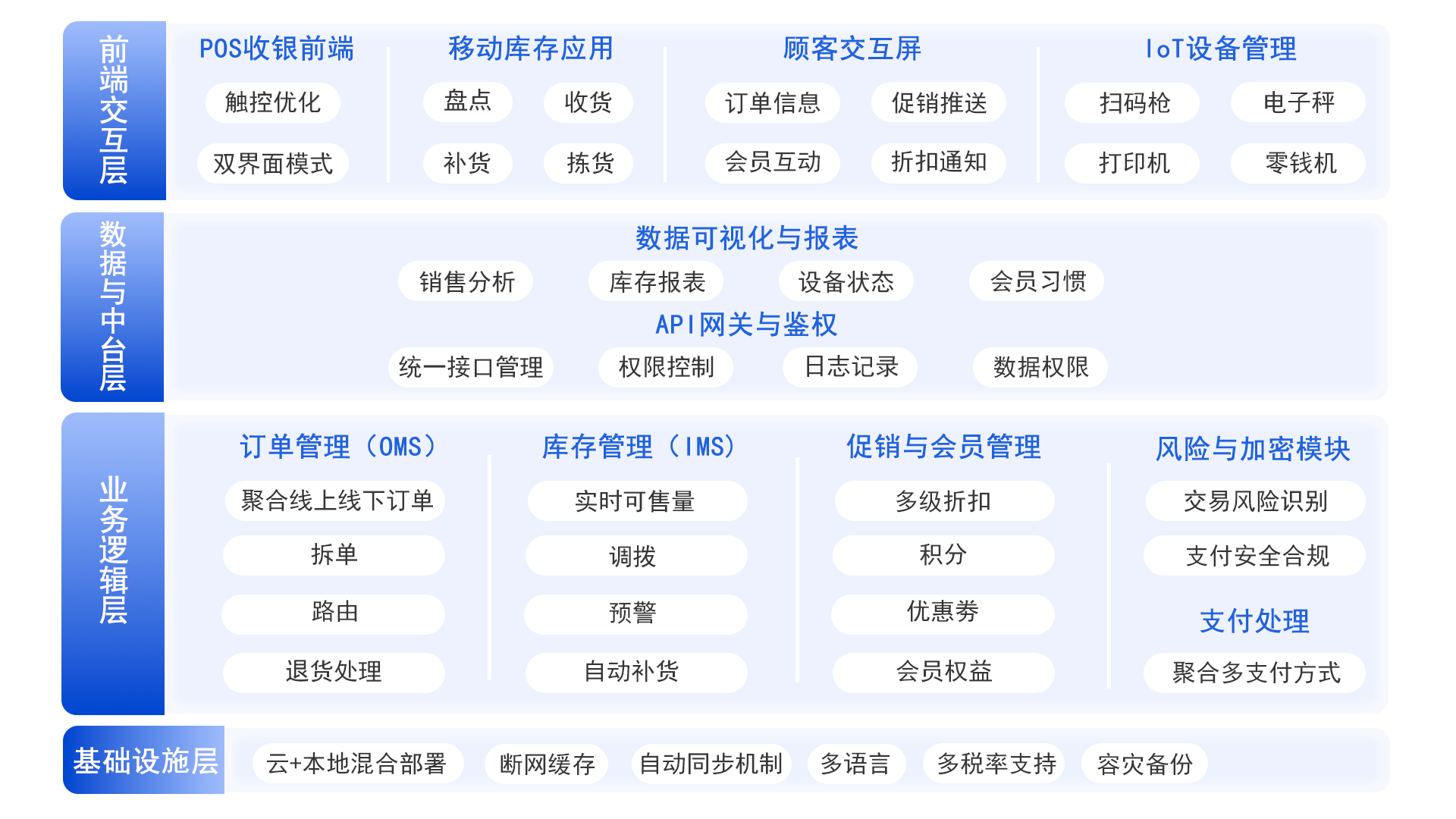 POS 收银前端